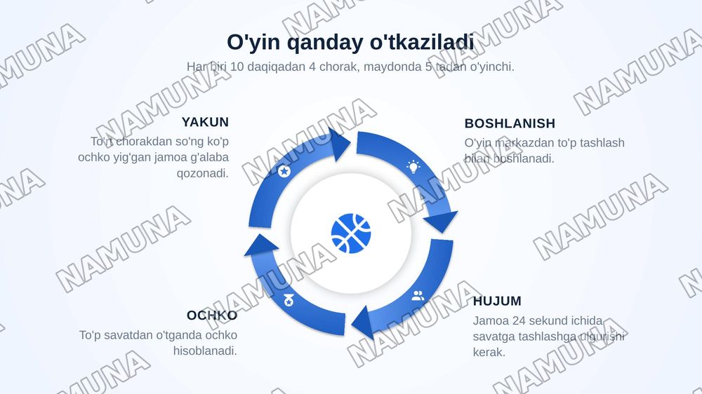 Basketbol va uning ummumiy qoidalari — zamonaviy taqdimot, 6-slayd