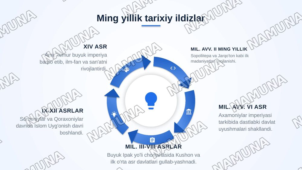 Ulugʻimsan vatanim — zamonaviy taqdimot, 4-slayd