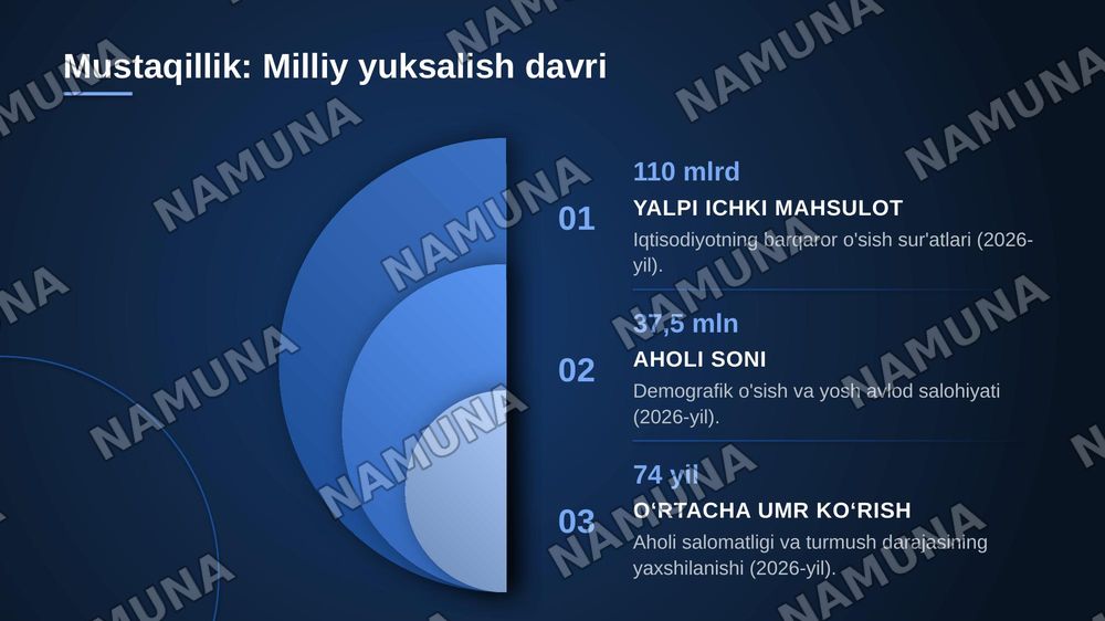 Ulugʻimsan vatanim — zamonaviy taqdimot, 6-slayd