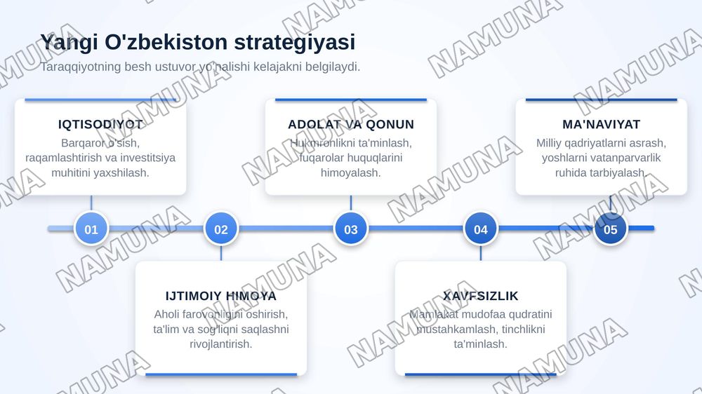 Ulugʻimsan vatanim — zamonaviy taqdimot, 8-slayd