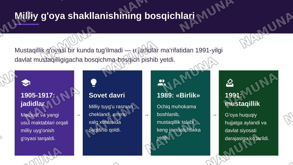 Oʻzbekistonda mustaqillik gʻoyalarning tarixiy ahamiyati — zamonaviy taqdimot, 4-slayd