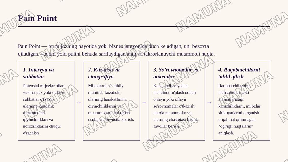 1.Nima sababdan biznes g‘oyani mahsulotdan emas, mijoz muammosidan boshlash maqsadga muvofiq? Misol bilan tushuntiring. 
2.Mijoz muammosi, ehtiyoj va istak tushunchalari o‘rtasidagi farq nimada? 
3.Pain Point (“og‘riqli nuqta”) nima? Uni tadbirkor qanday usullar yordamida aniqlashi mumkin? 
4.Design — zamonaviy taqdimot, 5-slayd