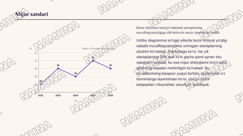 1.Nima sababdan biznes g‘oyani mahsulotdan emas, mijoz muammosidan boshlash maqsadga muvofiq? Misol bilan tushuntiring. 
2.Mijoz muammosi, ehtiyoj va istak tushunchalari o‘rtasidagi farq nimada? 
3.Pain Point (“og‘riqli nuqta”) nima? Uni tadbirkor qanday usullar yordamida aniqlashi mumkin? 
4.Design — zamonaviy taqdimot, 8-slayd