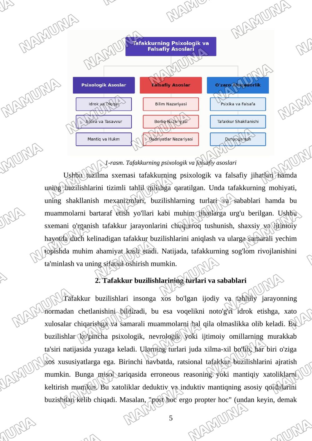 Tafakkur va uning buzulishlari — mustaqil ish, 5-varaq