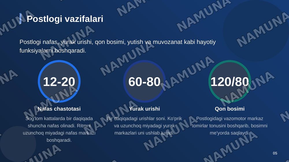 Bosh miya postlogi — zamonaviy taqdimot, 6-slayd
