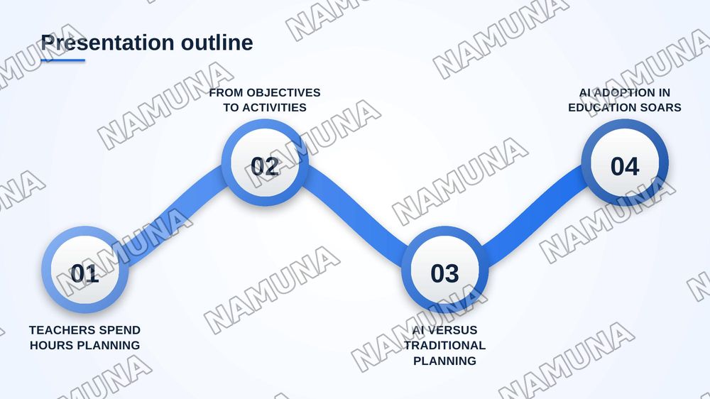 Creating Lesson Plans with Al — zamonaviy taqdimot, 2-slayd
