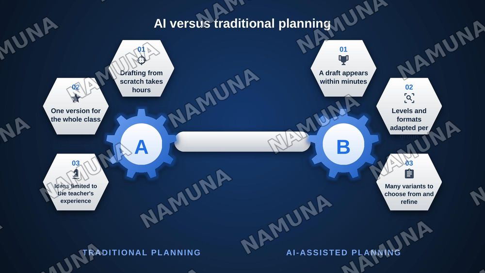 Creating Lesson Plans with Al — zamonaviy taqdimot, 5-slayd