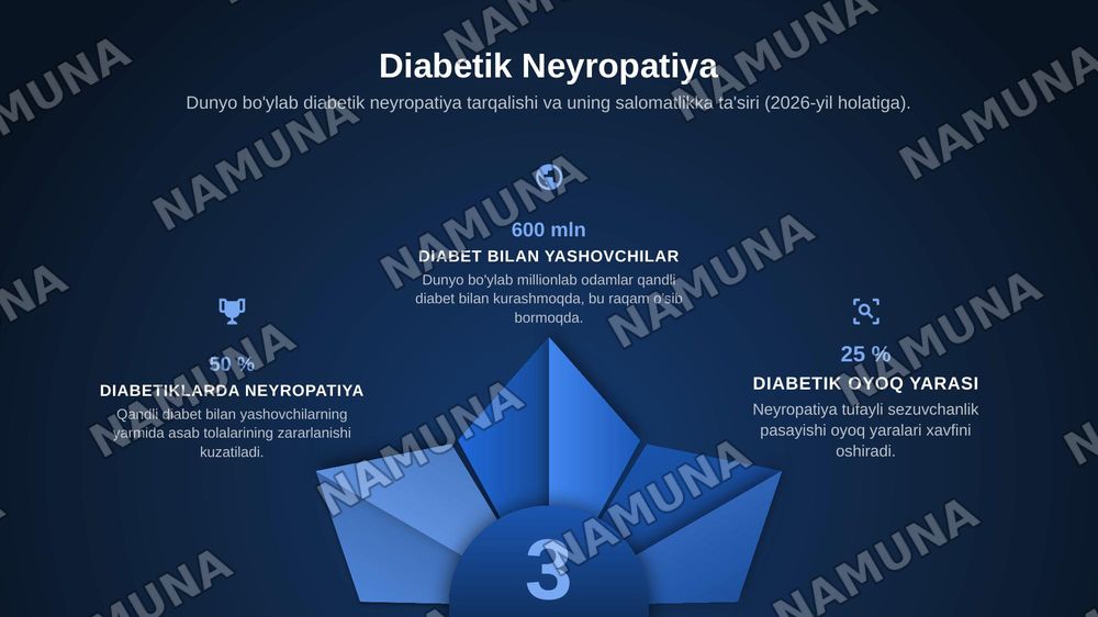 Diabetik neyropatiya — zamonaviy taqdimot, 3-slayd