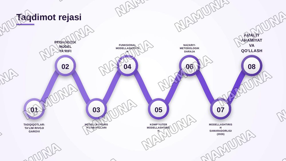 Pedagogik tadqiqotlarni modellashtirishning turlari va darajalari — zamonaviy taqdimot, 2-slayd