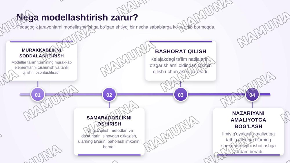 Pedagogik tadqiqotlarni modellashtirishning turlari va darajalari — zamonaviy taqdimot, 4-slayd