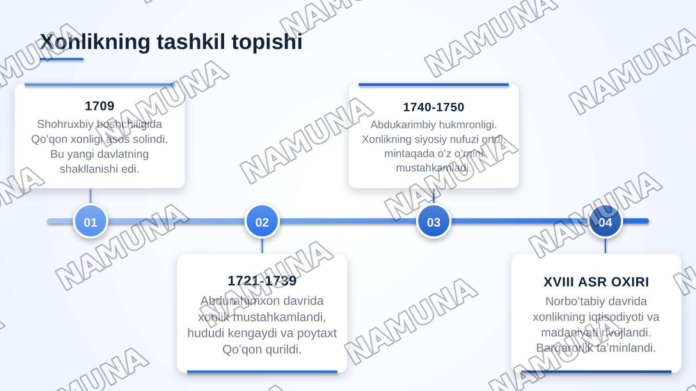 Qoqon xonligi — zamonaviy taqdimot, 3-slayd