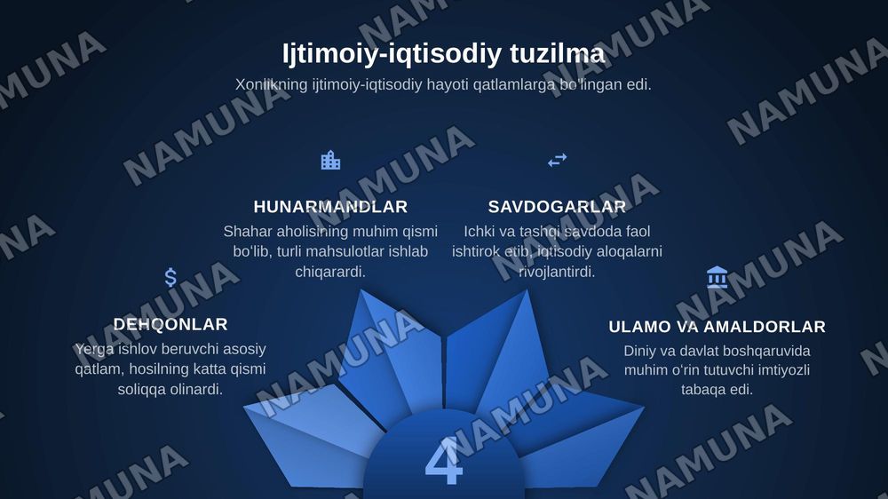 Qoqon xonligi — zamonaviy taqdimot, 5-slayd