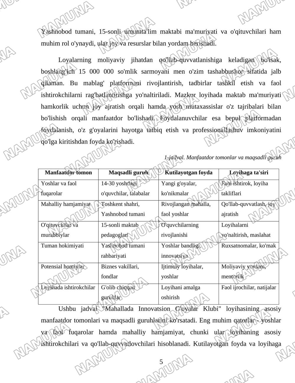 Faol fuqaro özgarişlar taşabbuskori — loyiha ishi, 5-varaq