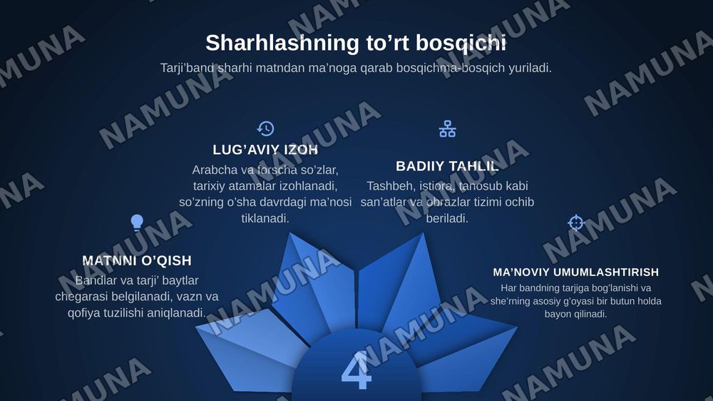 Navoiy tarji’bandlarini sharhlash — zamonaviy taqdimot, 5-slayd