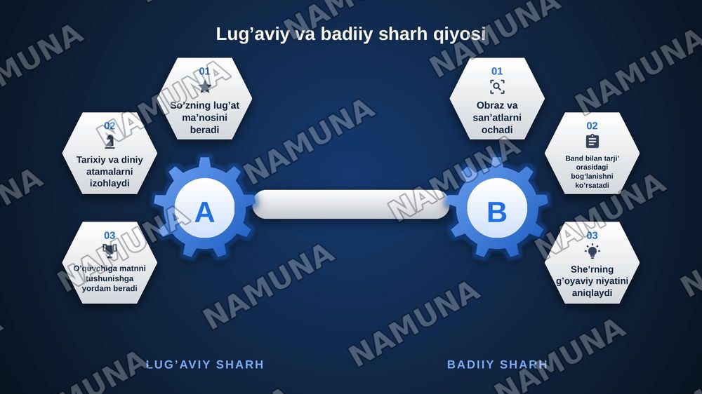 Navoiy tarji’bandlarini sharhlash — zamonaviy taqdimot, 6-slayd
