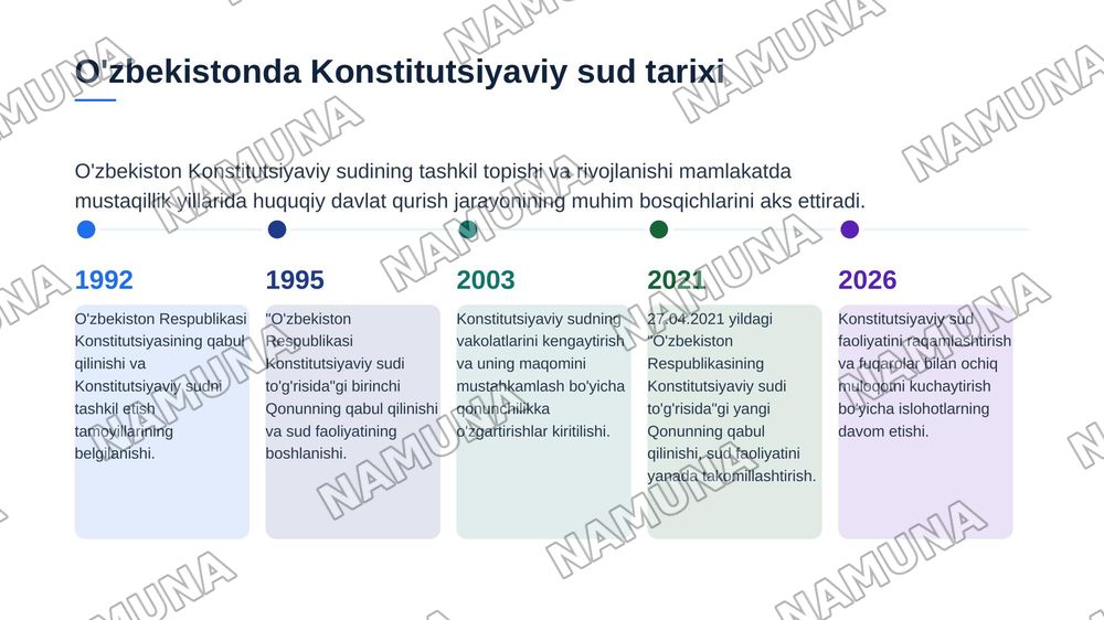 Konstitutsiyaviy sud — zamonaviy taqdimot, 6-slayd