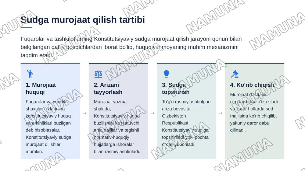 Konstitutsiyaviy sud — zamonaviy taqdimot, 7-slayd