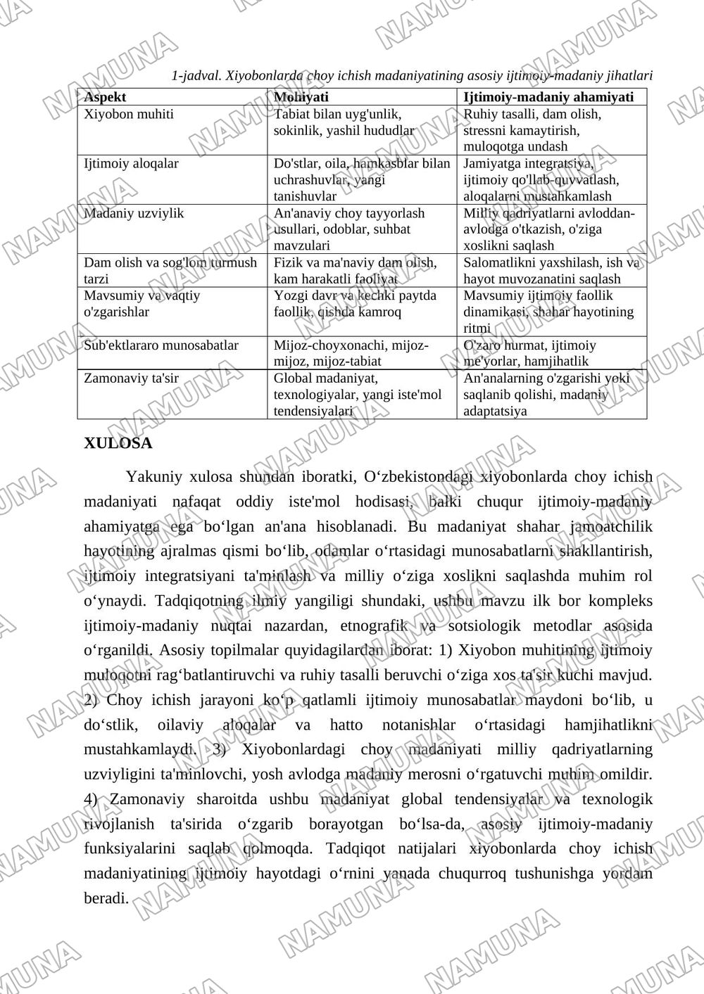 Xiyoyda chiy ichish madaniyati — maqola, 5-varaq