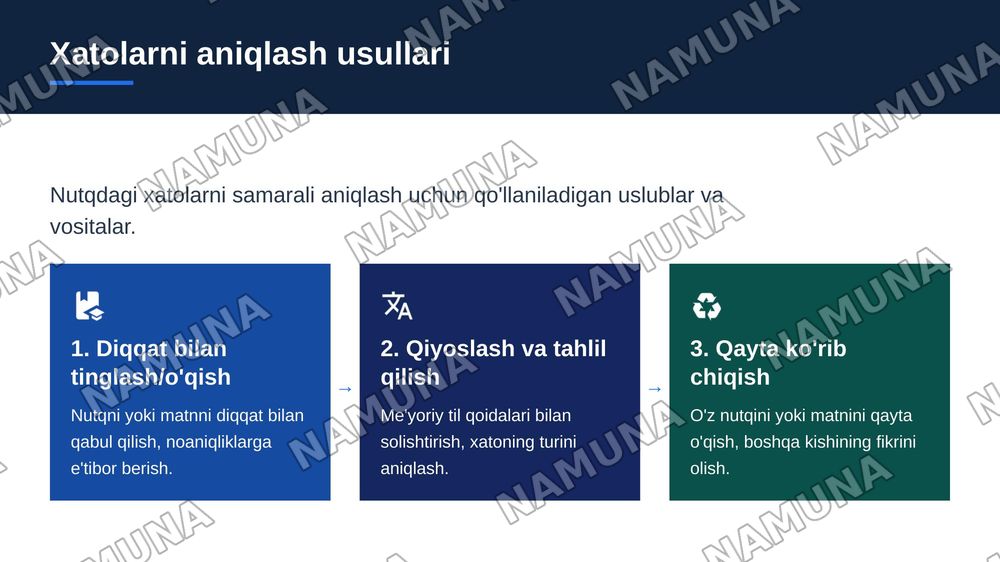 Oğzaki va yozma nutq .Nutqdagi xatolarni aniqlash va tuzatish — zamonaviy taqdimot, 7-slayd