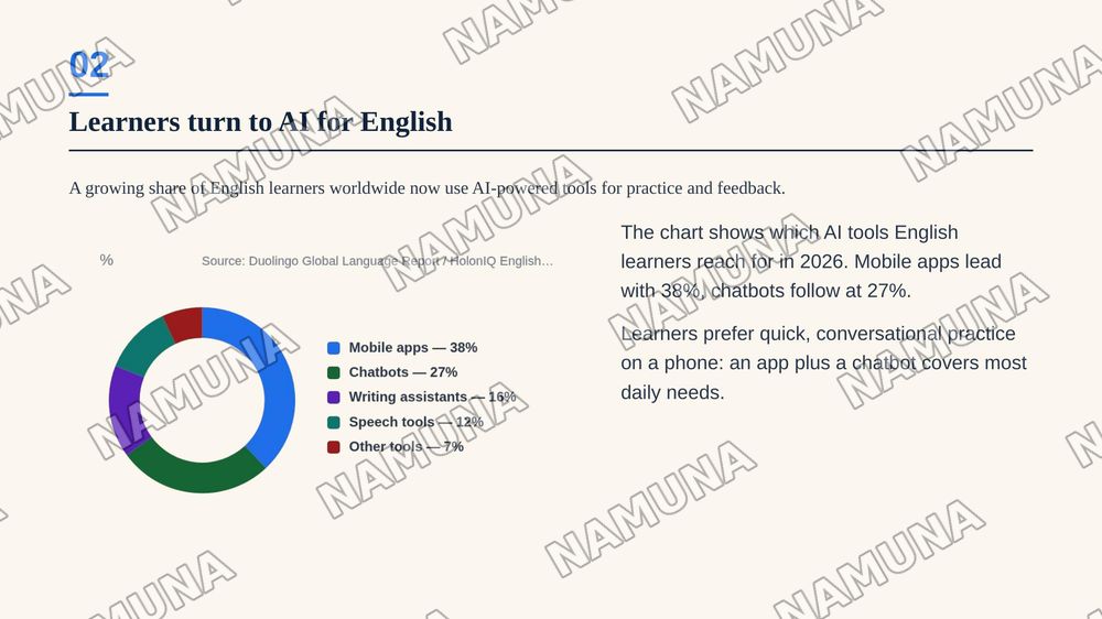 AI Tools for English Language Learning — zamonaviy taqdimot, 3-slayd