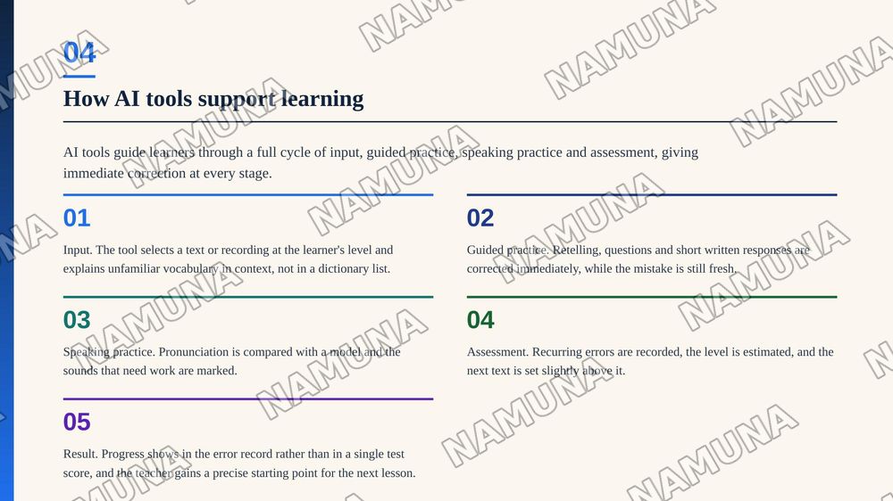 AI Tools for English Language Learning — zamonaviy taqdimot, 5-slayd