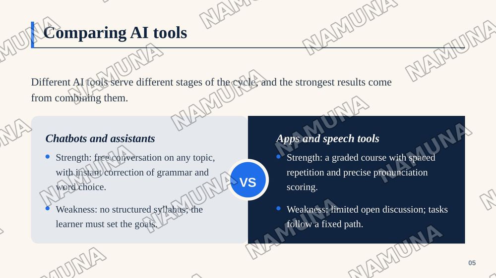 AI Tools for English Language Learning — zamonaviy taqdimot, 6-slayd