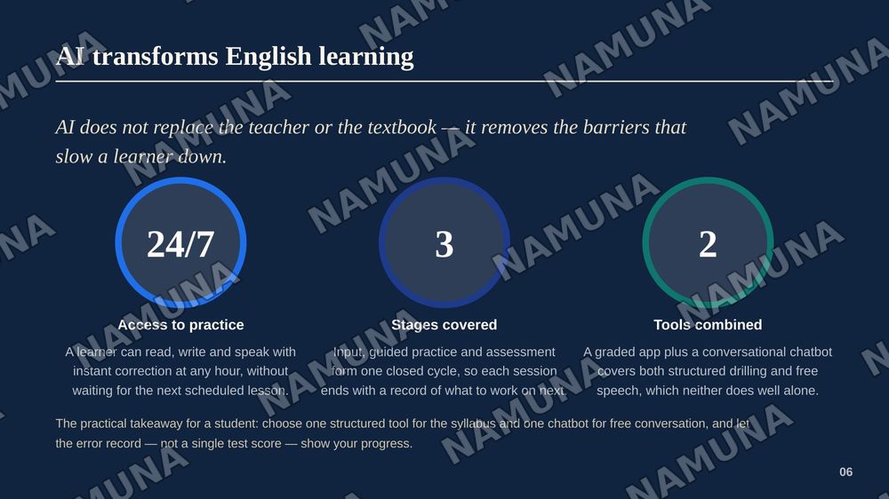 AI Tools for English Language Learning — zamonaviy taqdimot, 7-slayd