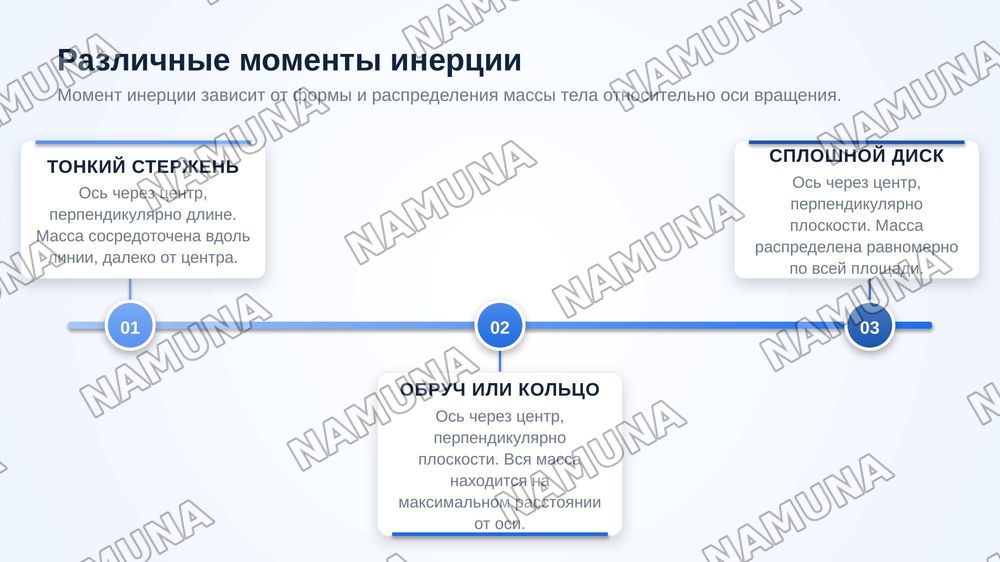 Механика вращательного движення. Уравнение динамике
вращательного движения — zamonaviy taqdimot, 7-slayd