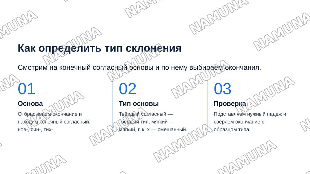Склонение имён прилагательных — zamonaviy taqdimot, 6-slayd