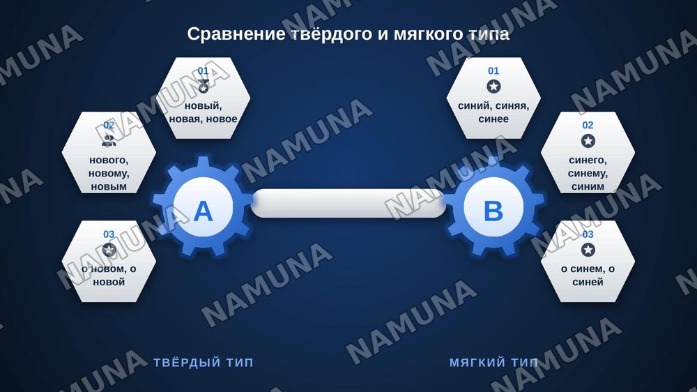 Склонение имён прилагательных — zamonaviy taqdimot, 7-slayd