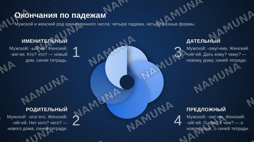 Склонение имён прилагательных — zamonaviy taqdimot, 8-slayd