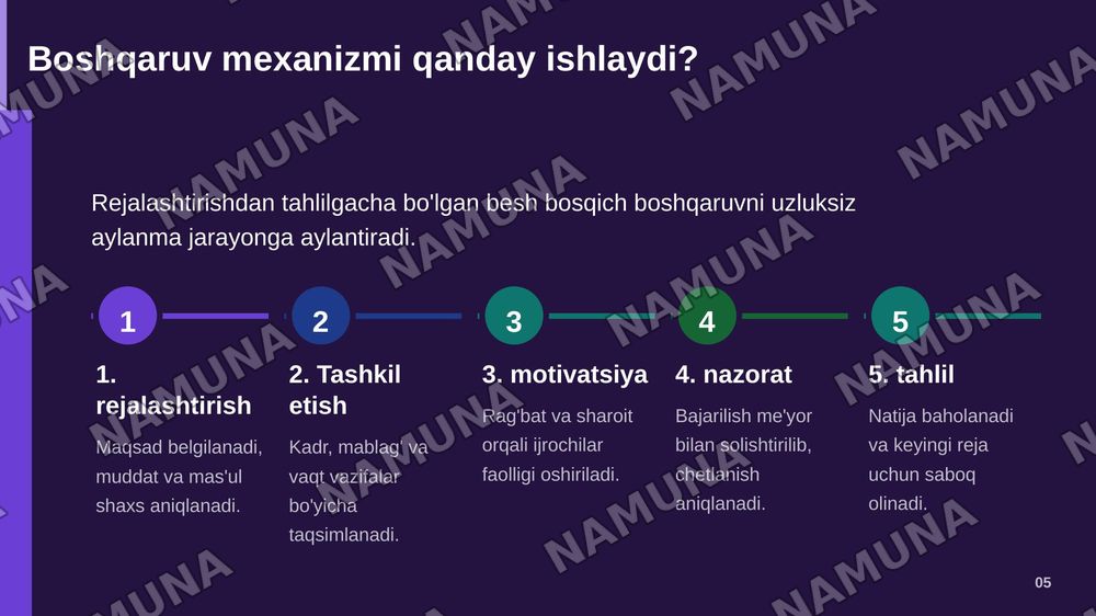 Ta'limni boshqarishning umumiy tamoyillari va mexanizmi — zamonaviy taqdimot, 6-slayd