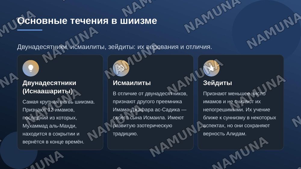 Ислам. Шиизм. — zamonaviy taqdimot, 6-slayd