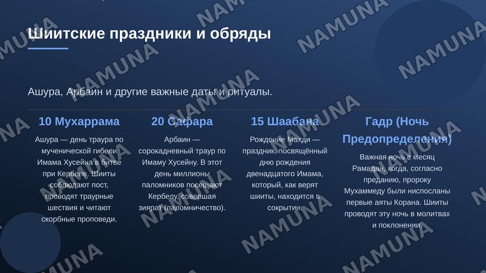 Ислам. Шиизм. — zamonaviy taqdimot, 8-slayd