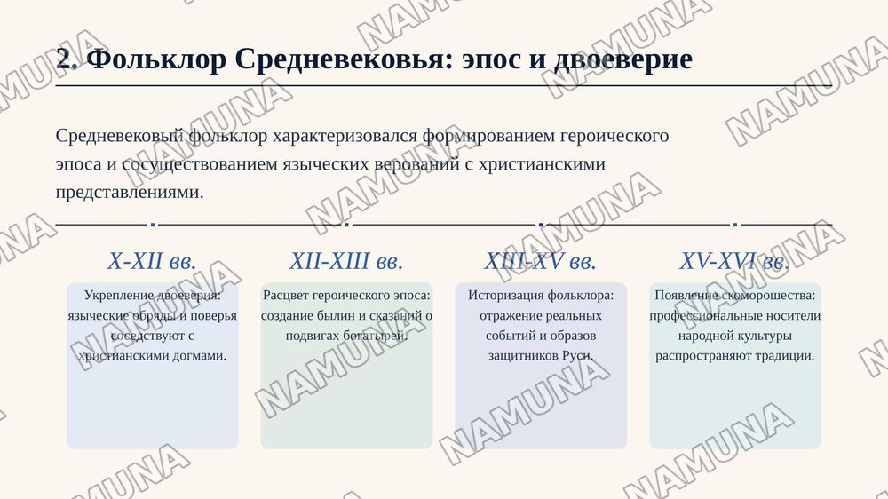 Слайд 1: Титульный слайд
​Заголовок: Историческая эволюция фольклора: от ритуала к искусству
Подзаголовок: Как менялось устное народное творчество сквозь века.

Слайд 2: Что такое фольклор и его ключевые свойства
​Заголовок: Природа фольклорного творчества
Основные тезисы:
​Определение: Устное тради — zamonaviy taqdimot, 5-slayd