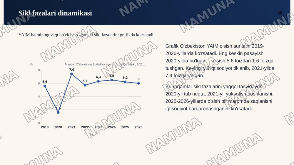 Iqtisodiy rivojlanishning sikilligi va iqtisodiy sikl nazariyalari — zamonaviy taqdimot, 6-slayd