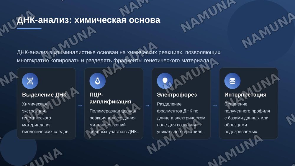 Роль химии в криминалистике. — zamonaviy taqdimot, 7-slayd