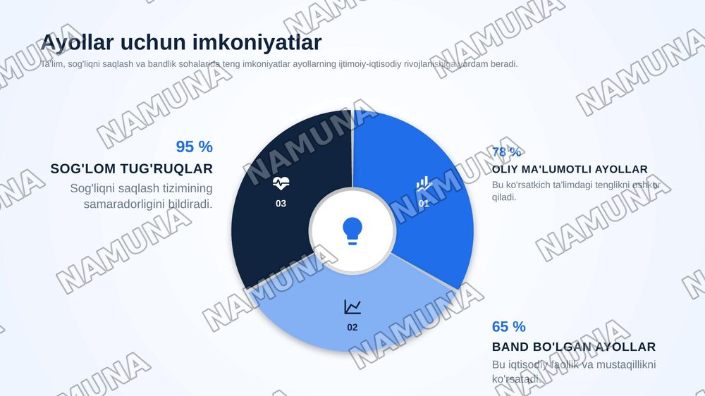 Ayollar va bolalar himoyasi — zamonaviy taqdimot, 7-slayd