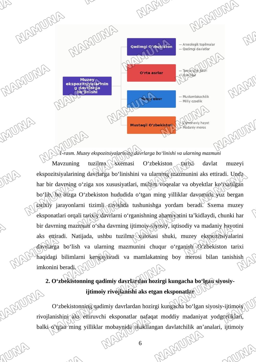 Oʻzbekiston tarixi davlat muzeyi — mustaqil ish, 6-varaq