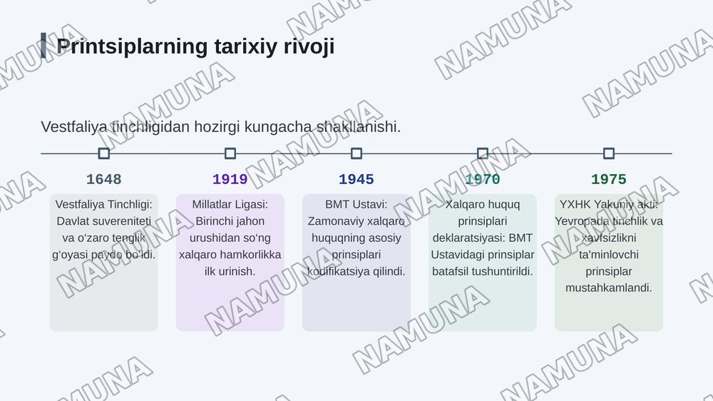 Xarqaro huquq pirinsiplari — zamonaviy taqdimot, 5-slayd