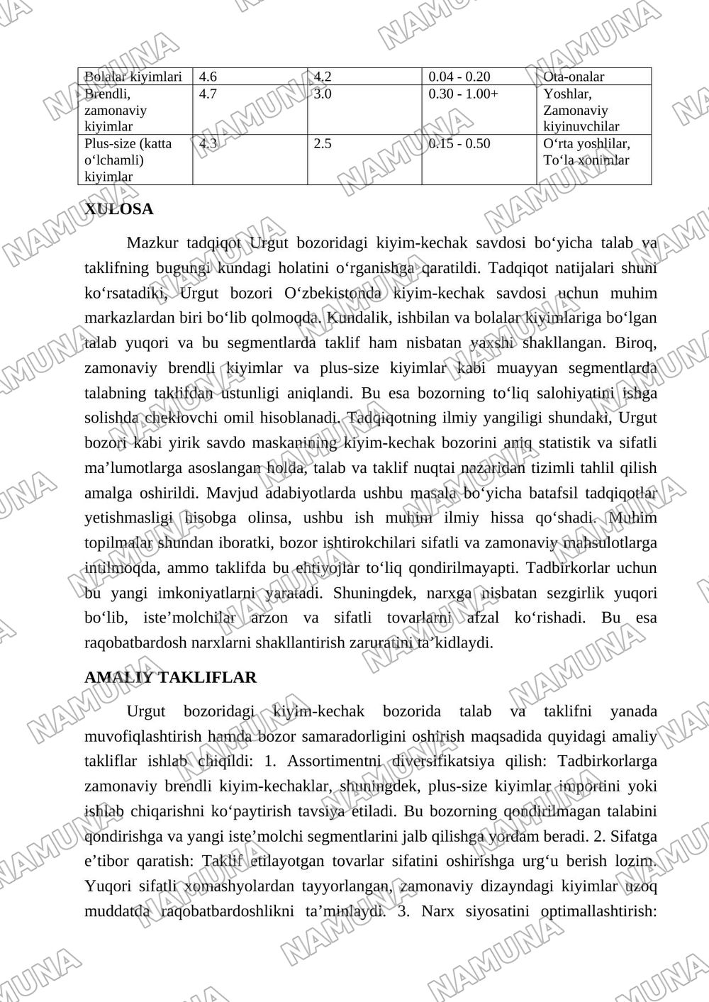 URGUT BOZORIDA KIYIMGA BOʻLGAN TALAB VA TAKLIF TAHLILI — maqola, 5-varaq