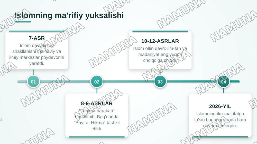 Sharq mutafakkirlarning inson kamolatiga Islom dining tasiri haqidagi g’oyalar — zamonaviy taqdimot, 4-slayd