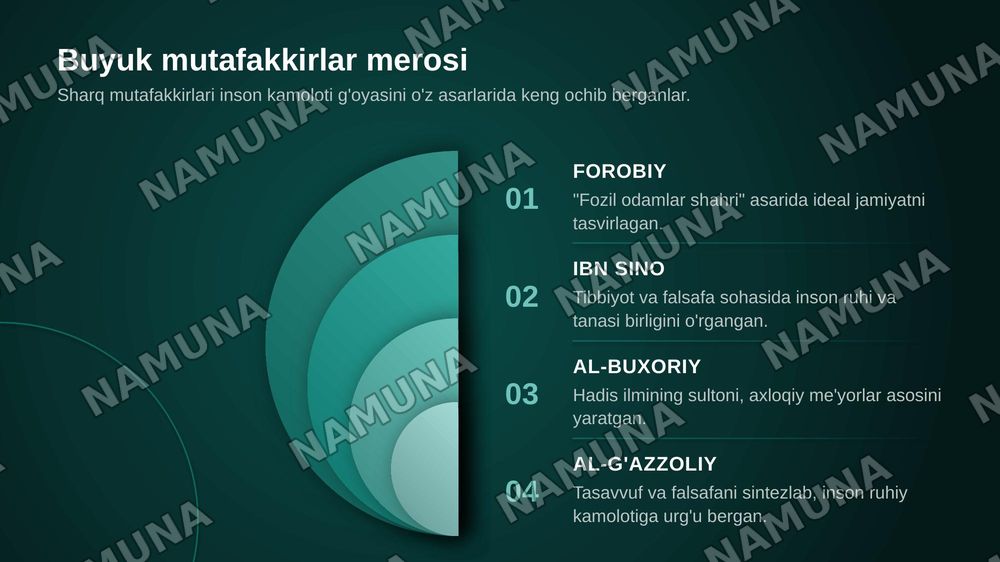 Sharq mutafakkirlarning inson kamolatiga Islom dining tasiri haqidagi g’oyalar — zamonaviy taqdimot, 6-slayd