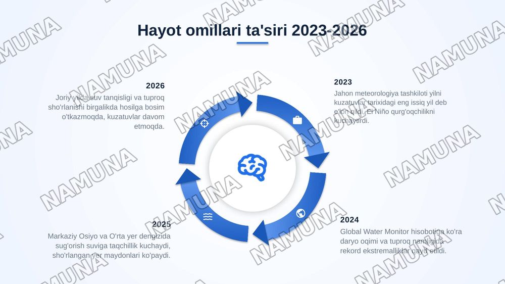 Õsimliklar uchun hayot omillari va uning ahamiyati — zamonaviy taqdimot, 6-slayd