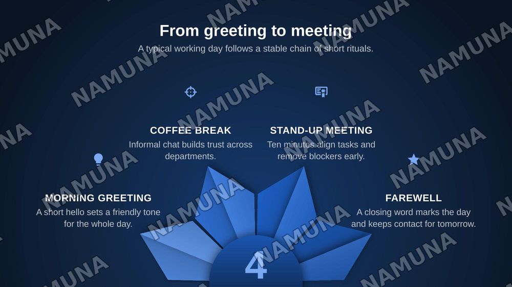 Workplace rituals and interpersonal communication small talk greetings and professional etiquette — zamonaviy taqdimot, 5-slayd