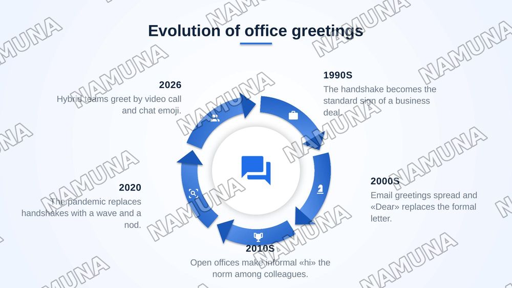 Workplace rituals and interpersonal communication small talk greetings and professional etiquette — zamonaviy taqdimot, 6-slayd
