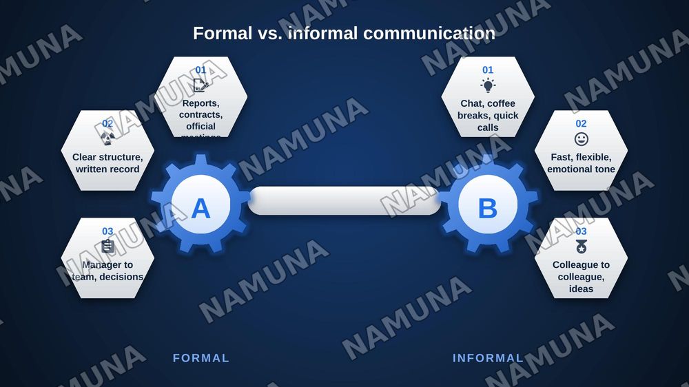 Workplace rituals and interpersonal communication small talk greetings and professional etiquette — zamonaviy taqdimot, 7-slayd