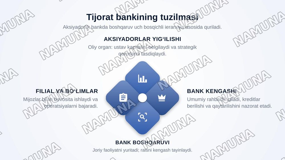 Tijorat banklari faoliyatini tashkil etish — zamonaviy taqdimot, 4-slayd