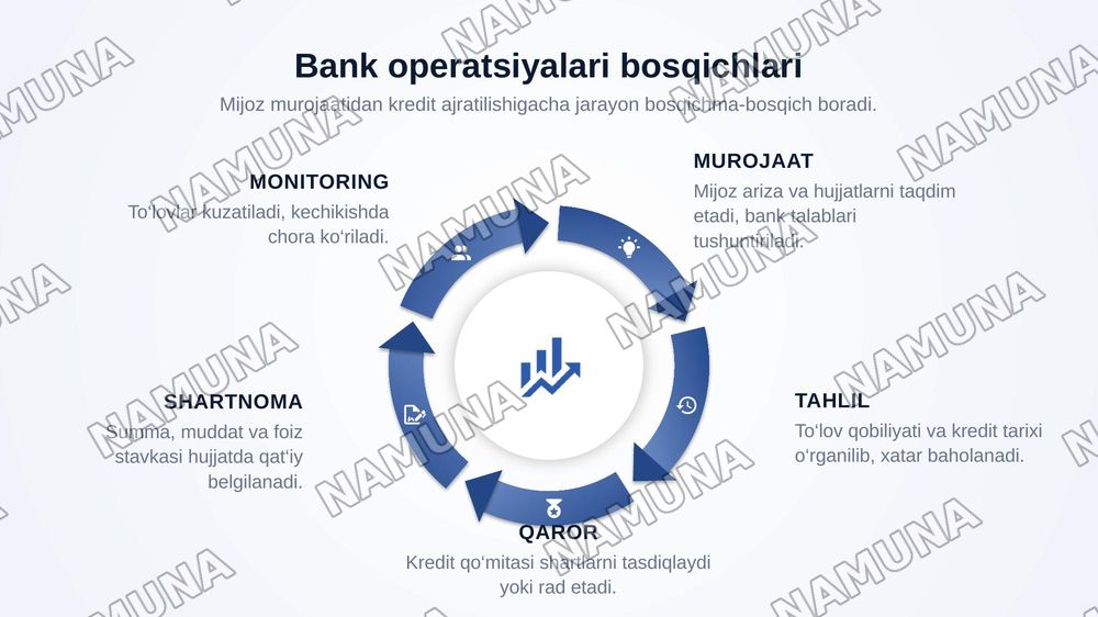 Tijorat banklari faoliyatini tashkil etish — zamonaviy taqdimot, 6-slayd