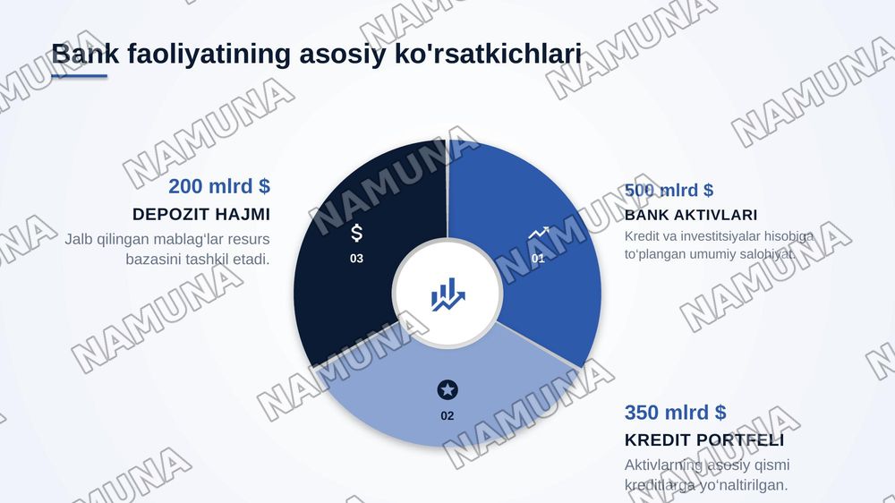 Tijorat banklari faoliyatini tashkil etish — zamonaviy taqdimot, 7-slayd